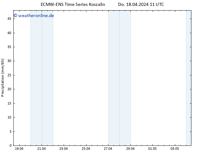 Niederschlag ALL TS Do 18.04.2024 17 UTC