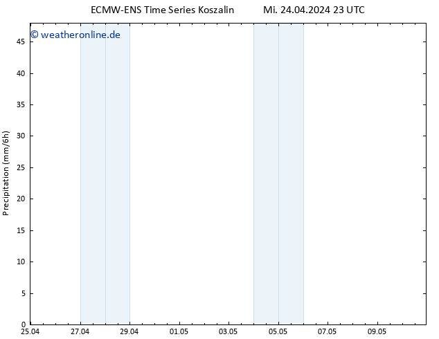 Niederschlag ALL TS Sa 04.05.2024 23 UTC