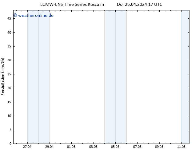 Niederschlag ALL TS Do 25.04.2024 23 UTC