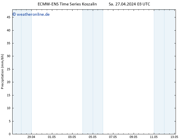 Niederschlag ALL TS Fr 03.05.2024 03 UTC