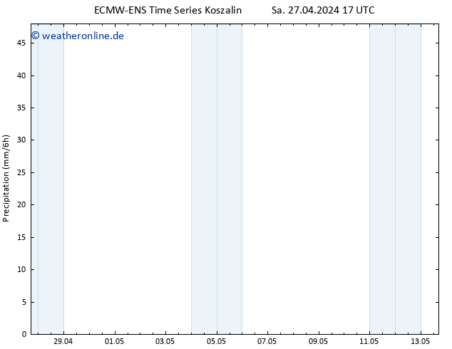 Niederschlag ALL TS Sa 27.04.2024 23 UTC