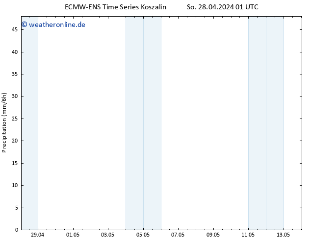 Niederschlag ALL TS Sa 04.05.2024 01 UTC