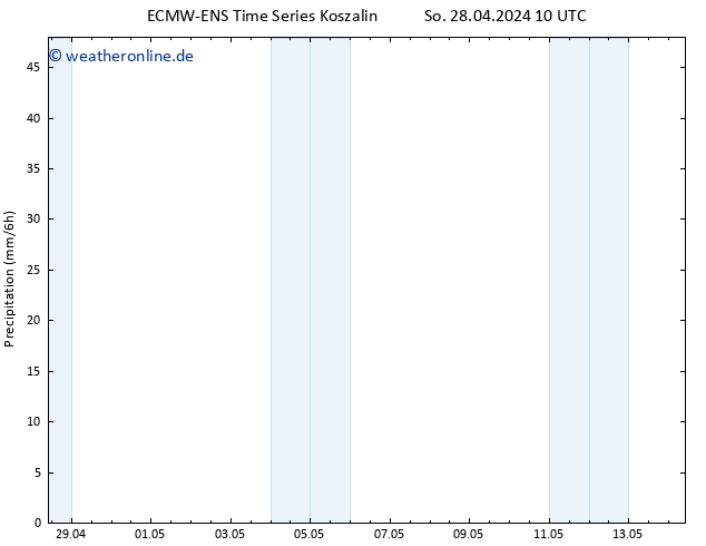 Niederschlag ALL TS Fr 10.05.2024 16 UTC