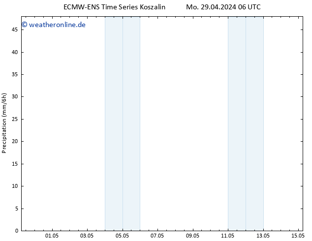 Niederschlag ALL TS Sa 11.05.2024 12 UTC