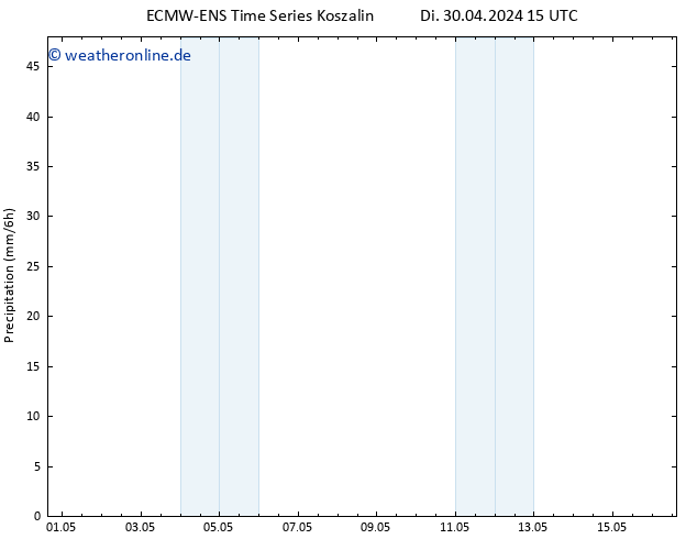 Niederschlag ALL TS Di 30.04.2024 21 UTC