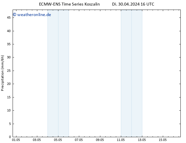 Niederschlag ALL TS Di 30.04.2024 22 UTC