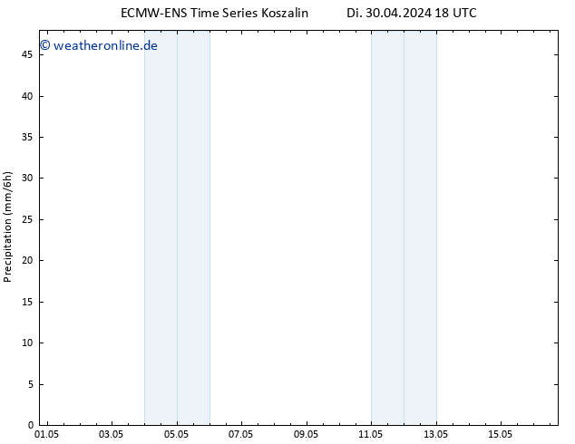 Niederschlag ALL TS Mi 01.05.2024 00 UTC