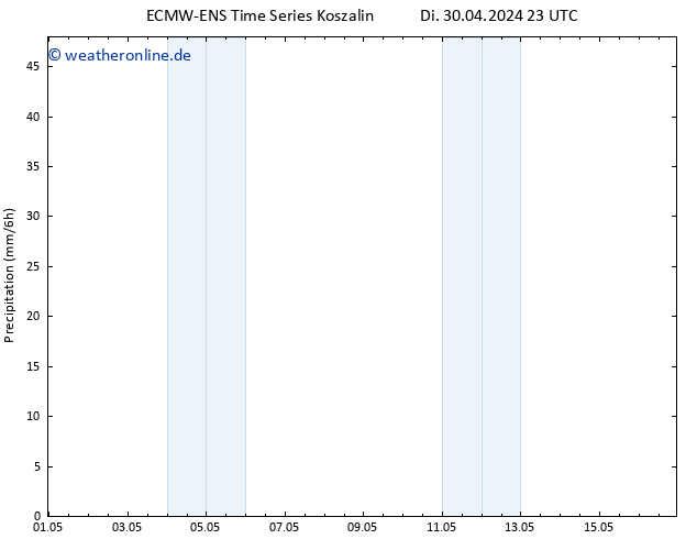 Niederschlag ALL TS Mi 01.05.2024 05 UTC