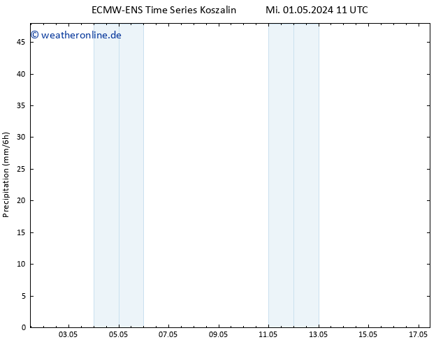 Niederschlag ALL TS Mi 01.05.2024 17 UTC