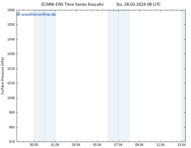 Bodendruck ALL TS Do 28.03.2024 20 UTC