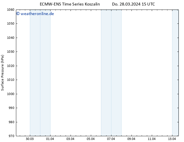 Bodendruck ALL TS Fr 29.03.2024 03 UTC