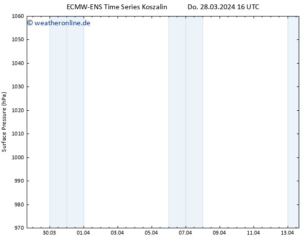Bodendruck ALL TS Fr 29.03.2024 04 UTC