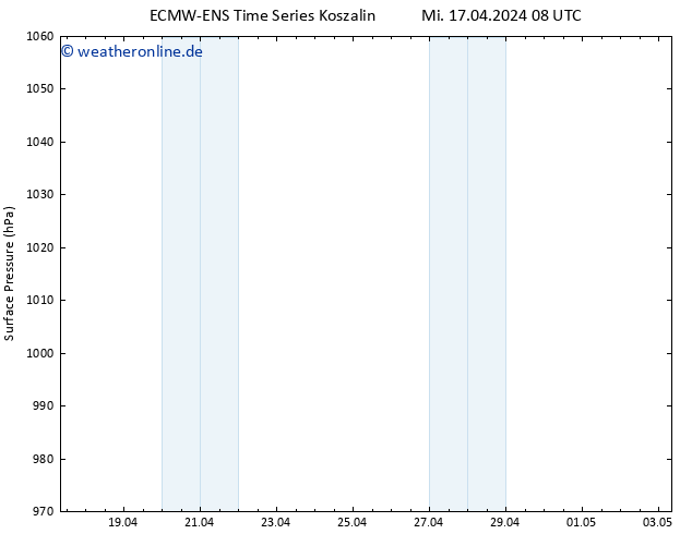 Bodendruck ALL TS Mo 22.04.2024 02 UTC