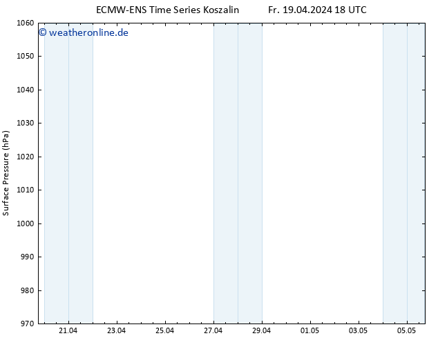 Bodendruck ALL TS Di 23.04.2024 18 UTC