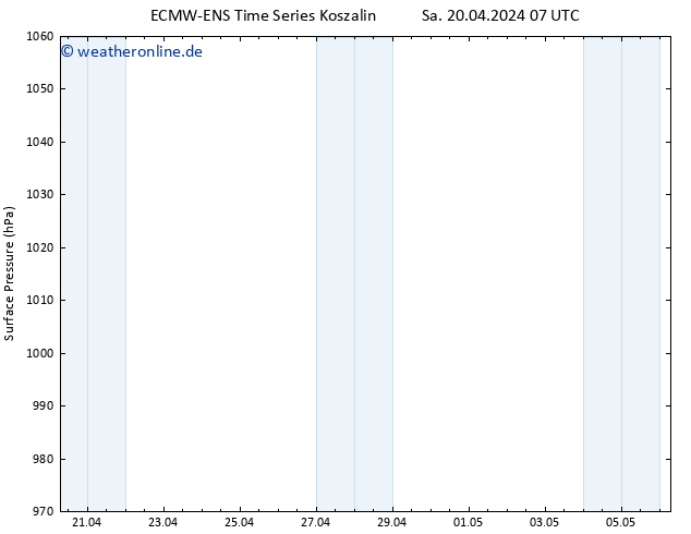Bodendruck ALL TS So 21.04.2024 07 UTC
