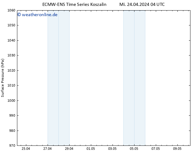 Bodendruck ALL TS Mi 24.04.2024 04 UTC