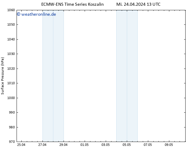 Bodendruck ALL TS Mi 24.04.2024 19 UTC