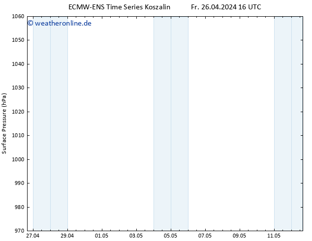 Bodendruck ALL TS Mi 08.05.2024 22 UTC