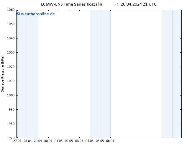 Bodendruck ALL TS So 28.04.2024 09 UTC