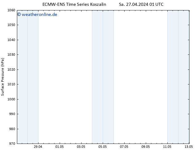 Bodendruck ALL TS Sa 27.04.2024 01 UTC
