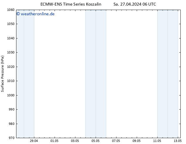 Bodendruck ALL TS Di 30.04.2024 18 UTC