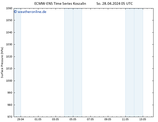 Bodendruck ALL TS So 05.05.2024 17 UTC