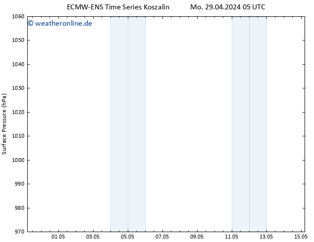 Bodendruck ALL TS Mi 15.05.2024 05 UTC