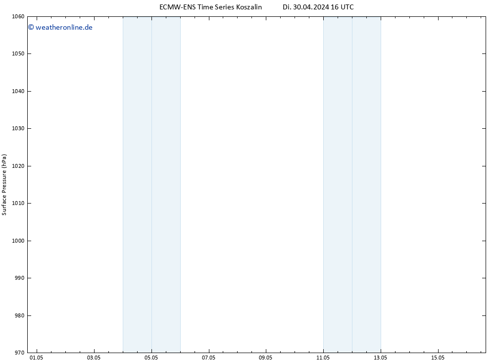 Bodendruck ALL TS So 12.05.2024 22 UTC