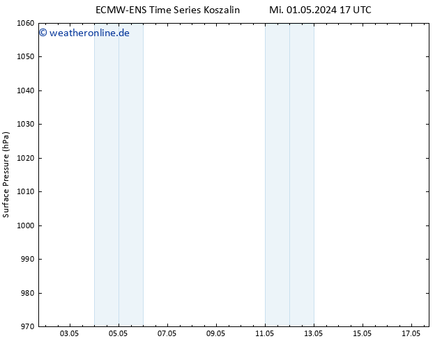 Bodendruck ALL TS Do 02.05.2024 17 UTC