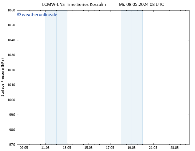 Bodendruck ALL TS Sa 11.05.2024 20 UTC