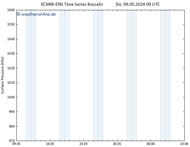 Bodendruck ALL TS So 12.05.2024 12 UTC
