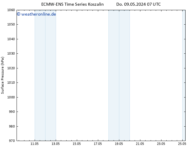 Bodendruck ALL TS Do 09.05.2024 19 UTC