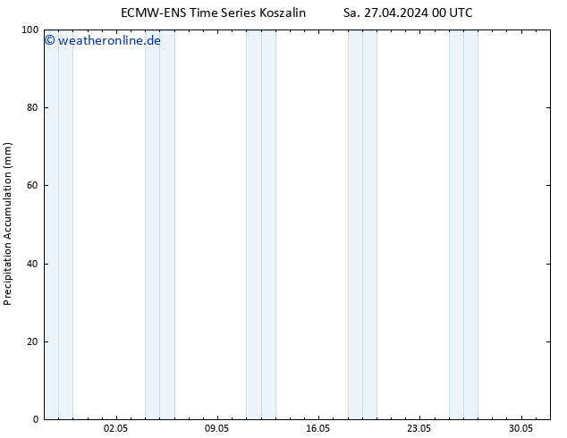 Nied. akkumuliert ALL TS Do 09.05.2024 06 UTC