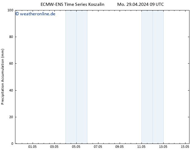 Nied. akkumuliert ALL TS Do 09.05.2024 09 UTC