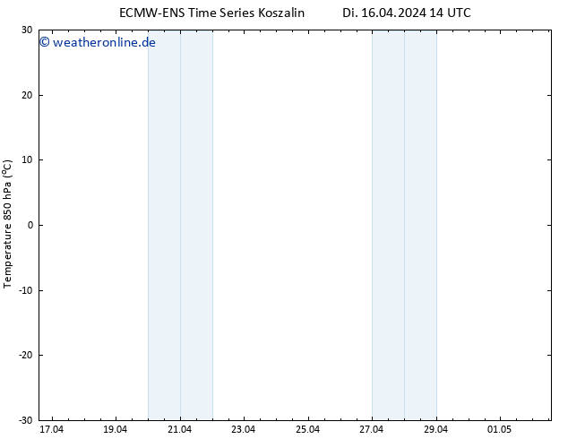 Temp. 850 hPa ALL TS Mi 17.04.2024 02 UTC