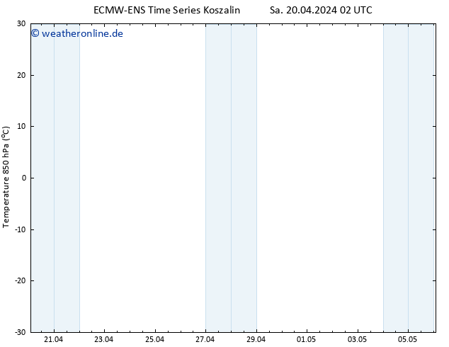 Temp. 850 hPa ALL TS Sa 20.04.2024 08 UTC