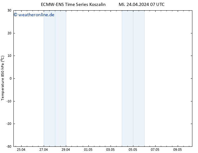 Temp. 850 hPa ALL TS Mi 24.04.2024 13 UTC