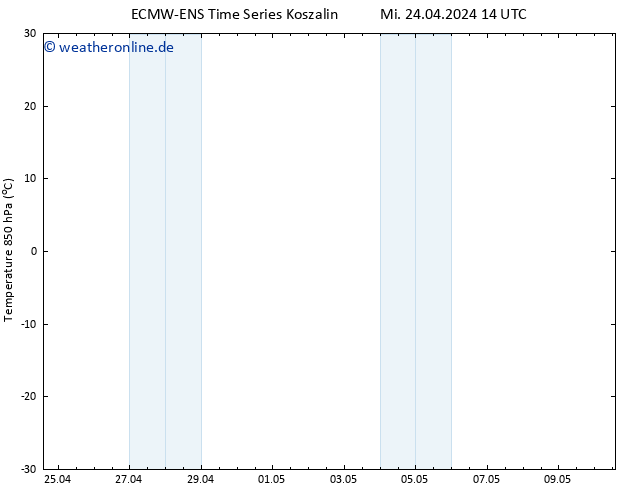 Temp. 850 hPa ALL TS Mi 24.04.2024 14 UTC
