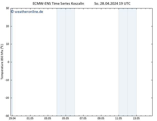 Temp. 850 hPa ALL TS Mi 08.05.2024 19 UTC