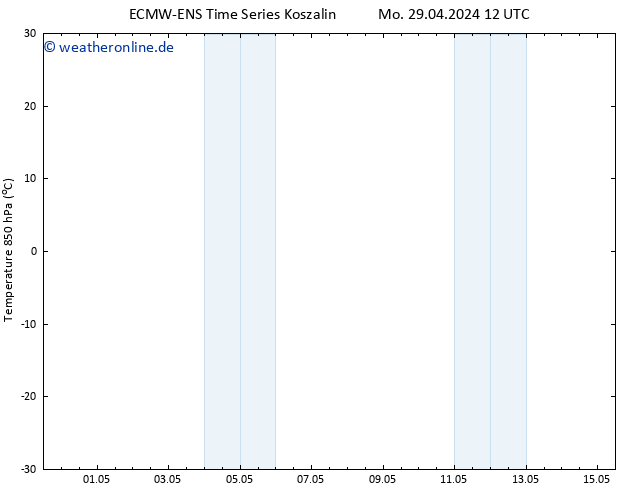 Temp. 850 hPa ALL TS Di 07.05.2024 12 UTC