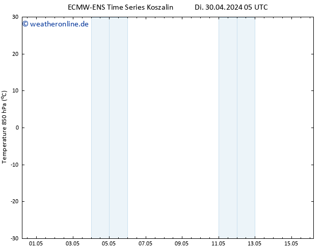 Temp. 850 hPa ALL TS Sa 04.05.2024 23 UTC