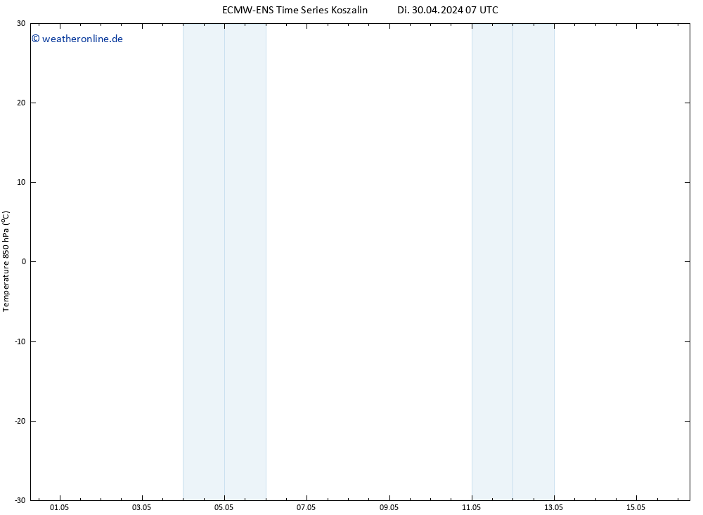 Temp. 850 hPa ALL TS Di 30.04.2024 07 UTC
