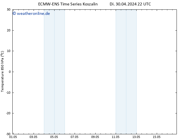 Temp. 850 hPa ALL TS Mi 01.05.2024 04 UTC