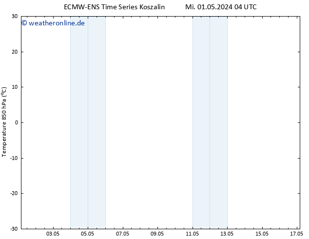 Temp. 850 hPa ALL TS Mi 01.05.2024 10 UTC