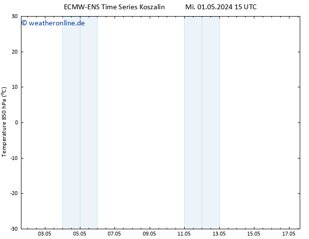 Temp. 850 hPa ALL TS Mi 08.05.2024 15 UTC