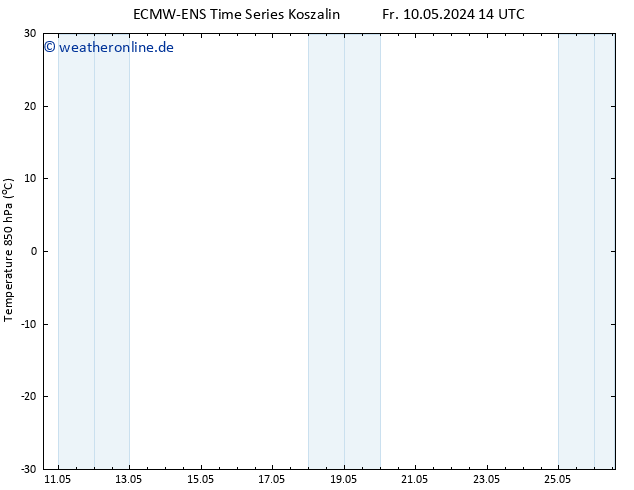 Temp. 850 hPa ALL TS Sa 11.05.2024 14 UTC