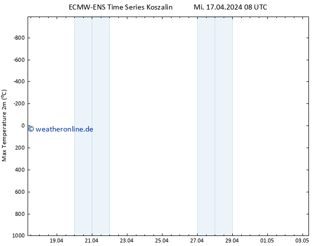 Höchstwerte (2m) ALL TS Mi 17.04.2024 08 UTC