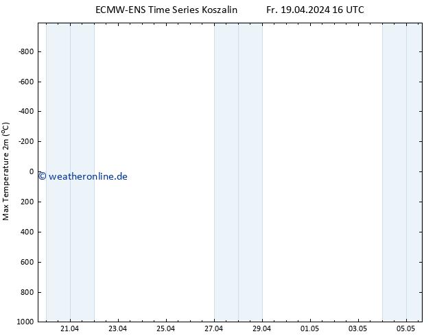 Höchstwerte (2m) ALL TS Sa 20.04.2024 16 UTC