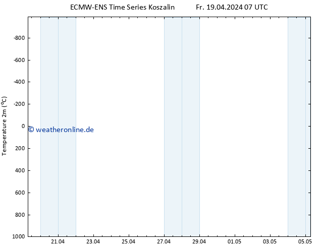 Temperaturkarte (2m) ALL TS Fr 19.04.2024 13 UTC