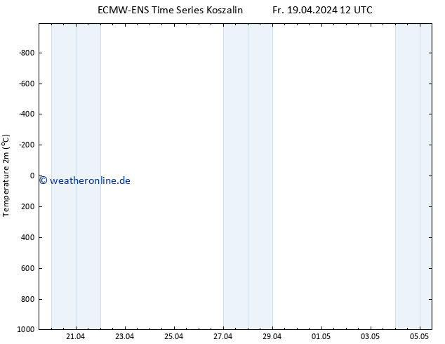 Temperaturkarte (2m) ALL TS So 05.05.2024 12 UTC